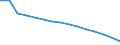 Indicator: Population Estimate,: Total, Not Hispanic or Latino, White Alone (5-year estimate) in Fayette County, PA