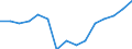 Indicator: Population Estimate,: Total, Not Hispanic or Latino, Asian Alone (5-year estimate) in Fayette County, PA