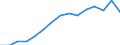Indicator: Population Estimate,: Total, Hispanic or Latino, Some Other Race Alone (5-year estimate) in Fayette County, PA