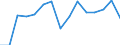 Indicator: Population Estimate,: Total, Hispanic or Latino, Two or More Races, Two Races Excluding Some Other Race, and Three or More Races (5-year estimate) in Fayette County, PA