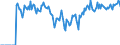 Indicator: Market Hotness:: Demand Score in Fayette County, PA