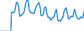 Indicator: Market Hotness:: Median Days on Market in Fayette County, PA