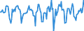 Indicator: Market Hotness:: Median Days on Market in Fayette County, PA