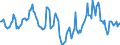 Indicator: Market Hotness:: Median Days on Market in Fayette County, PA