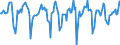 Indicator: Market Hotness:: Median Days on Market in Fayette County, PA