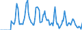 Indicator: Market Hotness:: Median Days on Market Versus the United States in Fayette County, PA