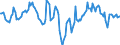 Indicator: Market Hotness:: Median Days on Market Day in Fayette County, PA
