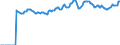 Indicator: Market Hotness:: Median Listing Price in Fayette County, PA