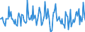 Indicator: Market Hotness:: Median Listing Price in Fayette County, PA