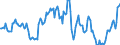Indicator: Market Hotness:: Median Listing Price in Fayette County, PA