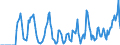 Indicator: Market Hotness:: Supply Score in Fayette County, PA
