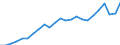 Indicator: Gross Domestic Product:: Private Goods-Producing Industries in Fayette County, PA