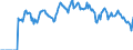 Indicator: Market Hotness: Hotness Rank in Fayette County, PA: 