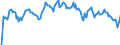 Indicator: Market Hotness: Hotness Rank in Fayette County, PA: 