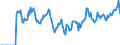 Indicator: Market Hotness: Hotness: Market Hotness: Hotness: Score in Fayette County, PA