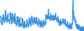 Indicator: Unemployed Persons in Fayette County, PA: 