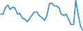 Indicator: Unemployed Persons in Fayette County, PA: 