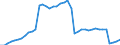 Indicator: Employed Persons in Fayette County, PA: 