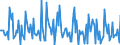 Indicator: Market Hotness: Page View Count per Property: in Fayette County, PA