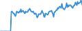 Indicator: Market Hotness: Page View Count per Property: Versus the United States in Fayette County, PA