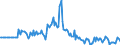 Indicator: Market Hotness: Page View Count per Property: in Fayette County, PA