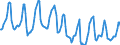 Indicator: Housing Inventory: Median Days on Market: in Fayette County, PA