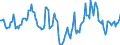 Indicator: Housing Inventory: Median Days on Market: Year-Over-Year in Fayette County, PA