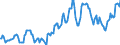 Indicator: Housing Inventory: Median: Listing Price in Fayette County, PA
