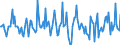 Indicator: Housing Inventory: Median: Listing Price Month-Over-Month in Fayette County, PA