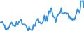 Indicator: Housing Inventory: Median: Listing Price per Square Feet in Fayette County, PA