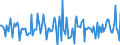 Indicator: Housing Inventory: Median: Listing Price per Square Feet Month-Over-Month in Fayette County, PA