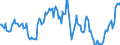 Indicator: Housing Inventory: Median: Listing Price Year-Over-Year in Fayette County, PA