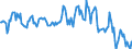 Indicator: Housing Inventory: Median: Home Size in Square Feet in Fayette County, PA