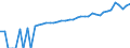 Indicator: 90% Confidence Interval: Lower Bound of Estimate of Median Household Income for Fayette County, PA
