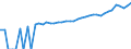 Indicator: 90% Confidence Interval: Upper Bound of Estimate of Median Household Income for Fayette County, PA