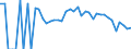 Indicator: 90% Confidence Interval: Lower Bound of Estimate of Related Children Age 5-17 in Families in Poverty for Fayette County, PA