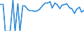 Indicator: 90% Confidence Interval: Lower Bound of Estimate of People of All Ages in Poverty for Fayette County, PA