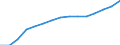 Indicator: Population Estimate,: by Sex, Total Population (5-year estimate) in Greene County, PA