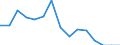 Indicator: Population Estimate,: Total, Not Hispanic or Latino, American Indian and Alaska Native Alone (5-year estimate) in Greene County, PA