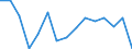 Indicator: Population Estimate,: Total, Not Hispanic or Latino, Asian Alone (5-year estimate) in Greene County, PA
