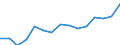 Indicator: Population Estimate,: Total, Not Hispanic or Latino, Two or More Races, Two Races Excluding Some Other Race, and Three or More Races (5-year estimate) in Greene County, PA