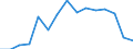 Indicator: Population Estimate,: Total, Hispanic or Latino, Black or African American Alone (5-year estimate) in Greene County, PA