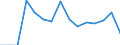 Indicator: Population Estimate,: Total, Hispanic or Latino, Some Other Race Alone (5-year estimate) in Greene County, PA