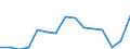 Indicator: Population Estimate,: Total, Hispanic or Latino, Two or More Races, Two Races Including Some Other Race (5-year estimate) in Greene County, PA