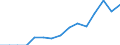 Indicator: Population Estimate,: Total, Hispanic or Latino, Two or More Races, Two Races Excluding Some Other Race, and Three or More Races (5-year estimate) in Greene County, PA