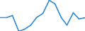 Indicator: Population Estimate,: olds with Children as a Percentage of Households with Children (5-year estimate) in Greene County, PA