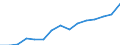 Indicator: Population Estimate,: Over Who Have Completed an Associate's Degree or Higher (5-year estimate) in Greene County, PA
