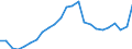 Indicator: Gross Domestic Product:: Private Services-Providing Industries in Greene County, PA