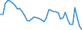 Indicator: Unemployed Persons in Greene County, PA: 