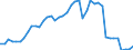Indicator: Employed Persons in Greene County, PA: 